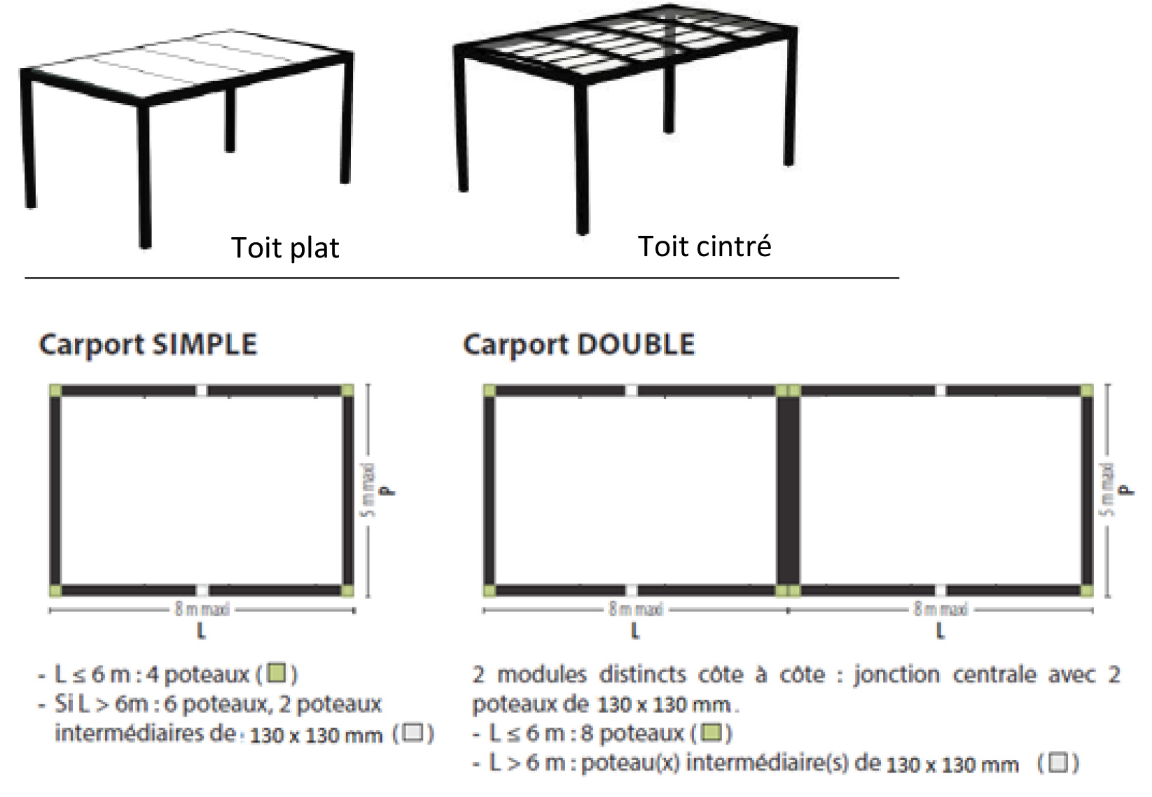 Configuration carport